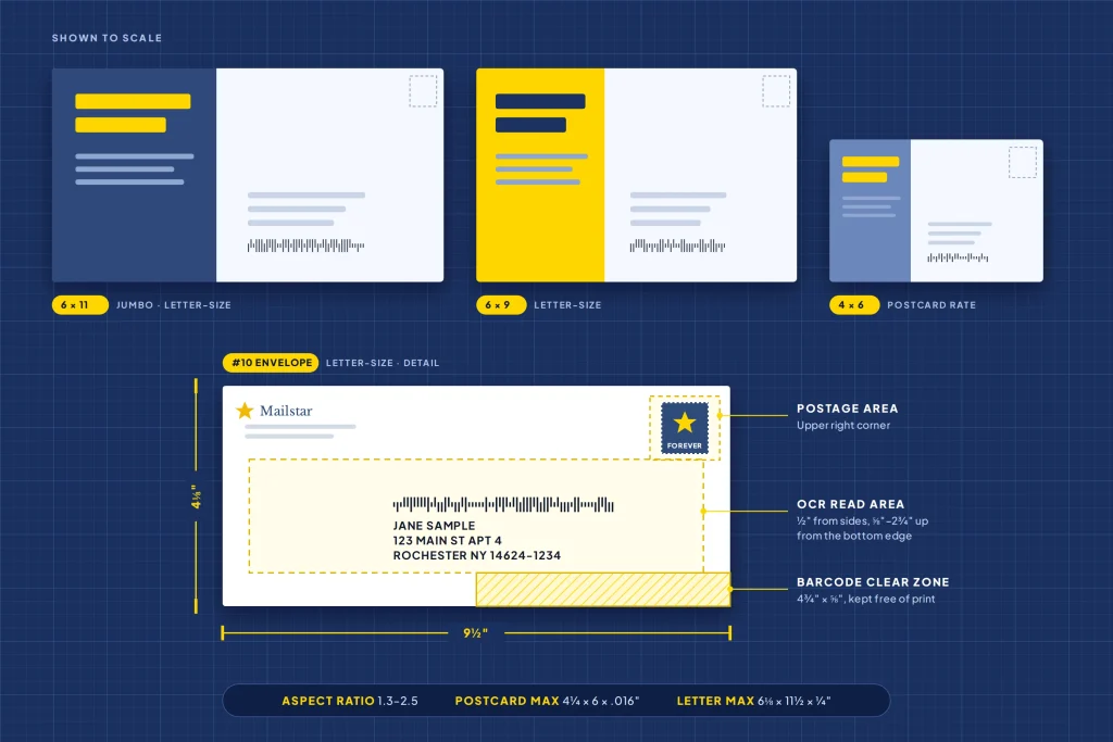 Postcards and a #10 envelope marked with USPS requirements, including the postage area, OCR read area and barcode clear zone.